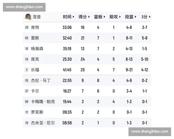 弗拉格一骑绝尘!贝利逆袭哈珀掉队,杨瀚森赔率榜垫底引争议 弗拉格一骑绝尘!贝利逆袭哈珀掉队,杨瀚森赔率榜垫底引争议